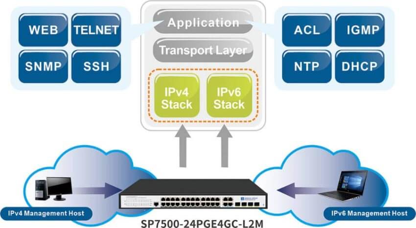 24 Port Gigabit PoE+ Switches suppout IPV4/IPV6 24 Port Gigabit PoE+ Switches suppout IPV4/IPV6