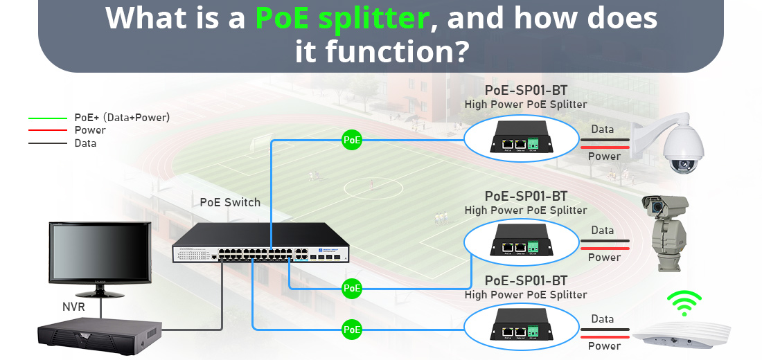What is a PoE splitter, and how does it function