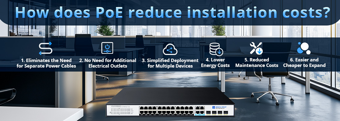 How does PoE reduce installation costs