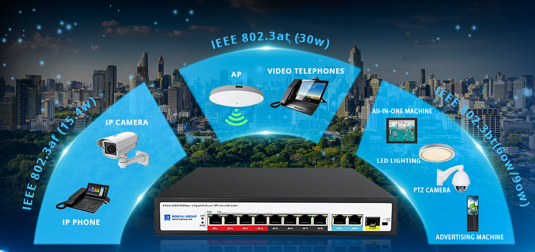 What is the maximum power PoE can provide