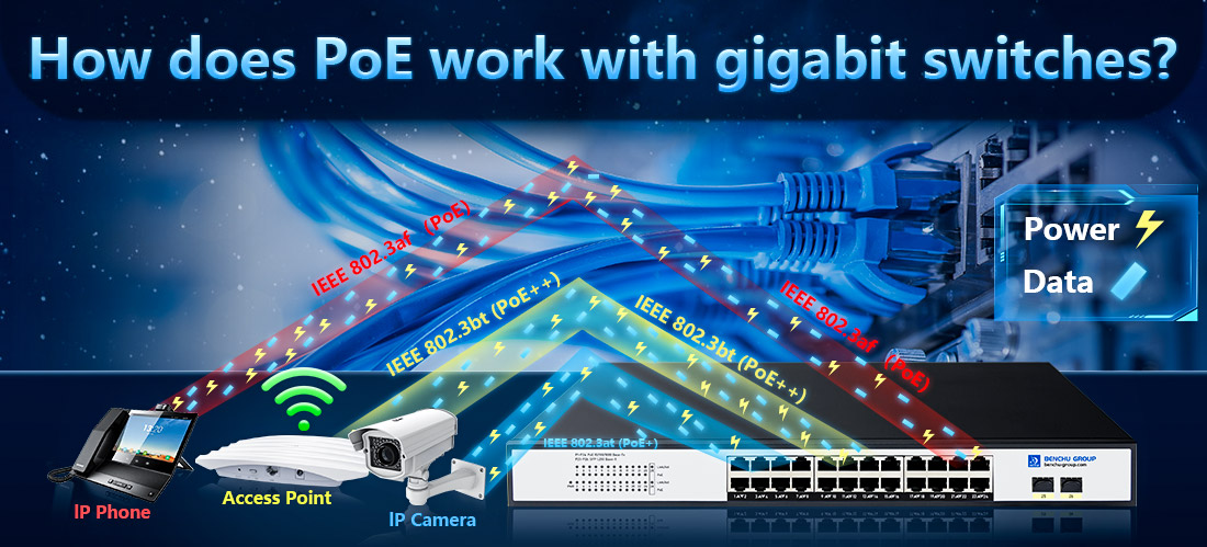 How does PoE work with gigabit switches