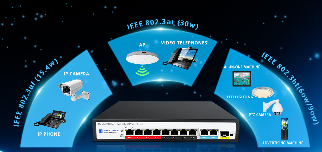 What are the different PoE standards (IEEE 802.3af/at/bt)