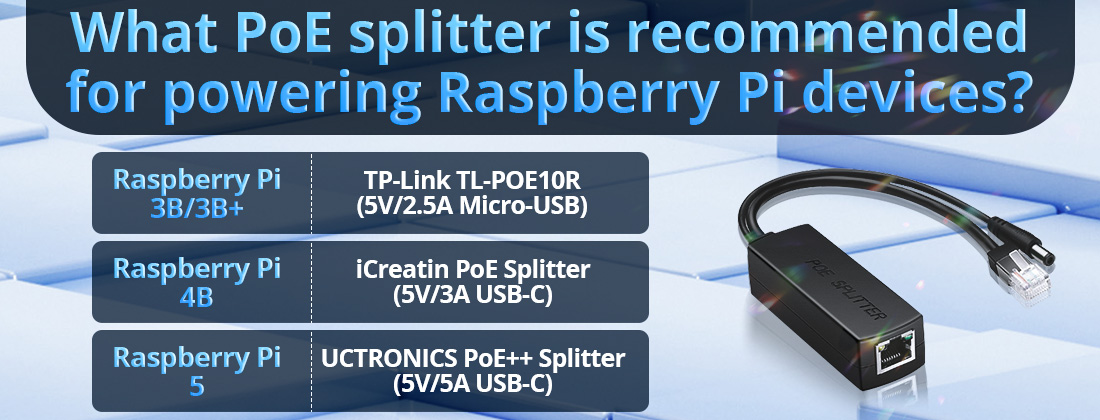 What PoE splitter is recommended for powering Raspberry Pi devices