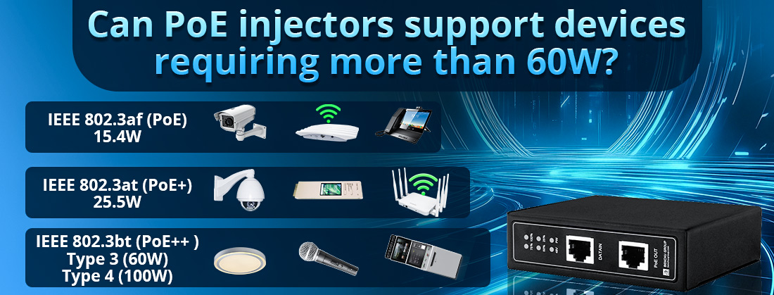 Can PoE injectors support devices requiring more than 60W