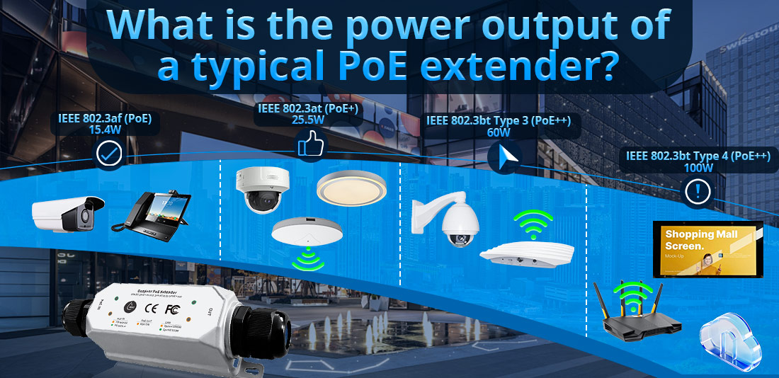What is the power output of a typical PoE extender