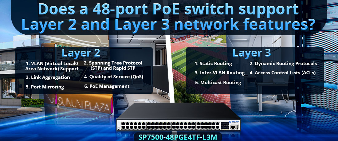 Does a 48-port PoE switch support Layer 2 and Layer 3 network features