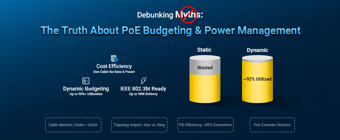 The Truth About PoE Budgeting and Power Management The Truth About PoE Budgeting and Power Management