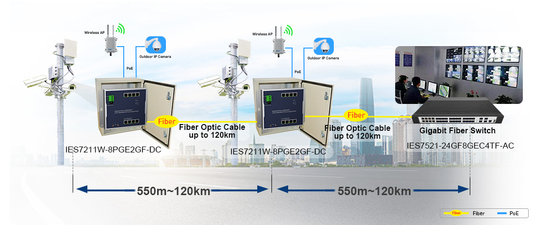 Flat-type 8 port Gigabit Industrial PoE switch with 2 Gigabit SFP Uplink of connectivity Solution
