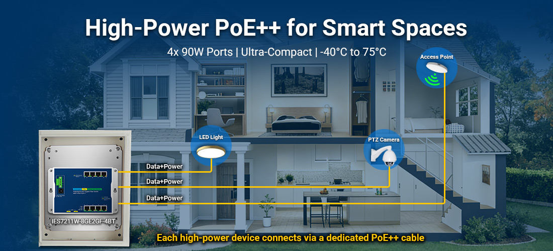 IES7211W-8GE2GF-4BT IES7211W-8GE2GF-4BT