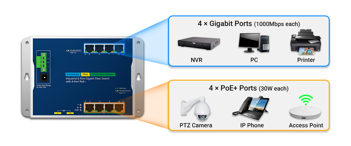 Hybrid 4+4 Port Design: Strategic Power Allocation