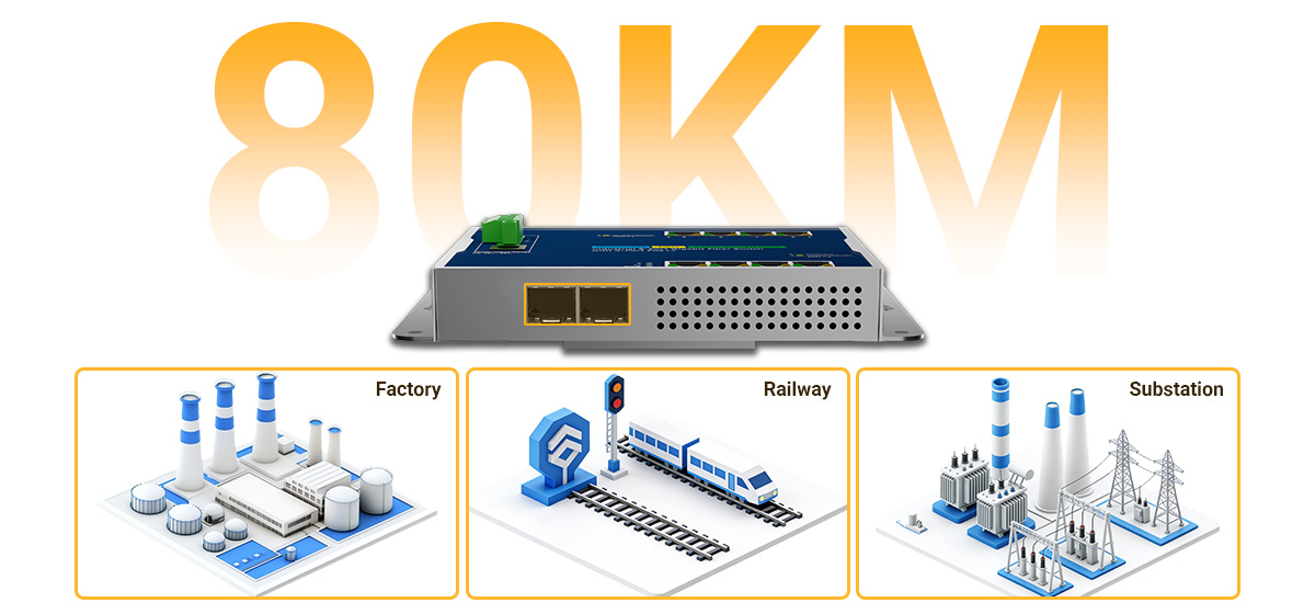 unmanaged industrial switch delivers EMI-resistant fiber connections supporting distances up to 80km (with single-mode modules)