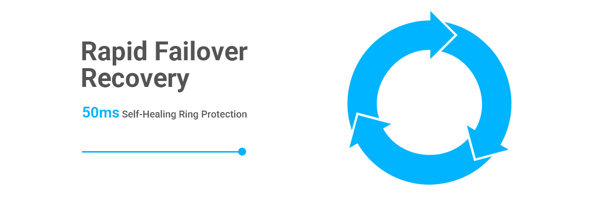 Managed 16 Port industrial PoE switch support ERPS