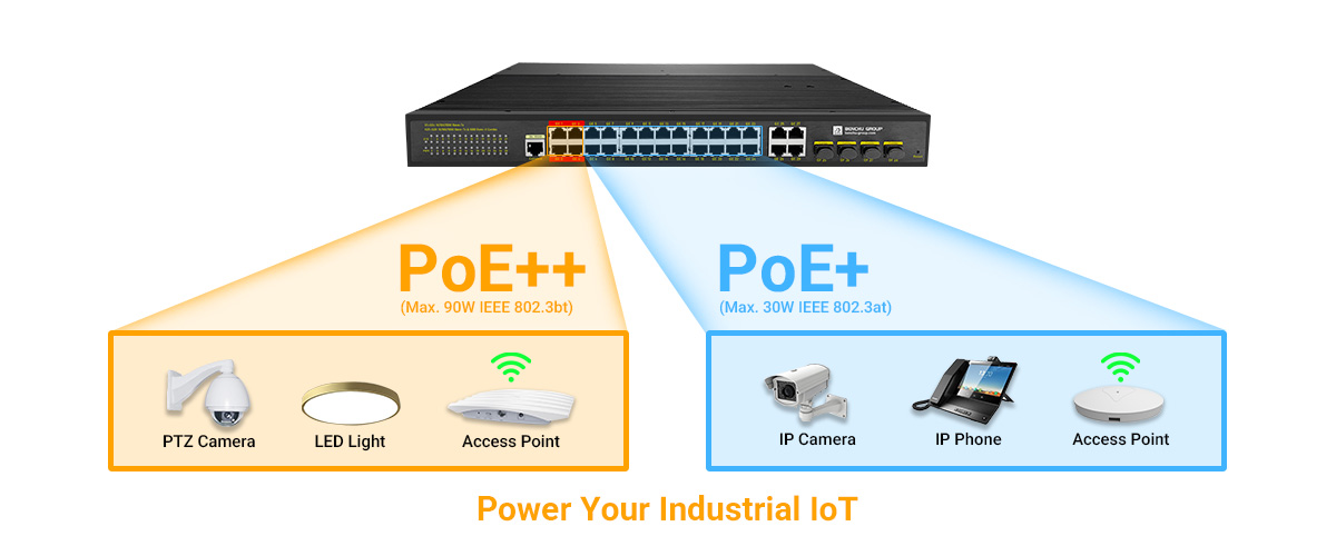 24 high-performance Gigabit Ethernet ports, including 4 PoE++ (90W) and 20 PoE+ (30W) ports