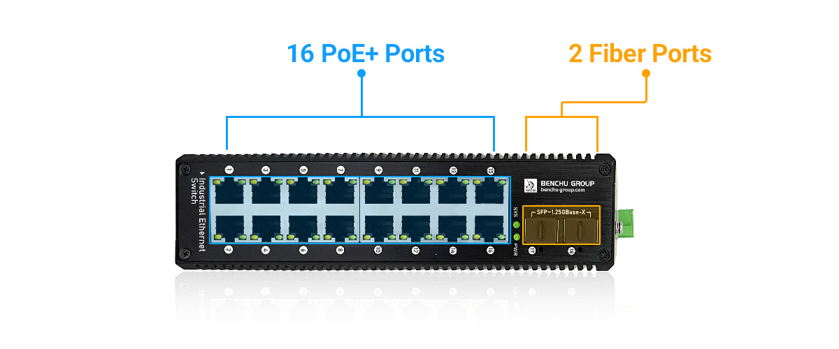 gigabit industrial PoE switch provide 16 PoE+ 10 100 1000Mbps RJ45 ports and 2-1.25G SPF