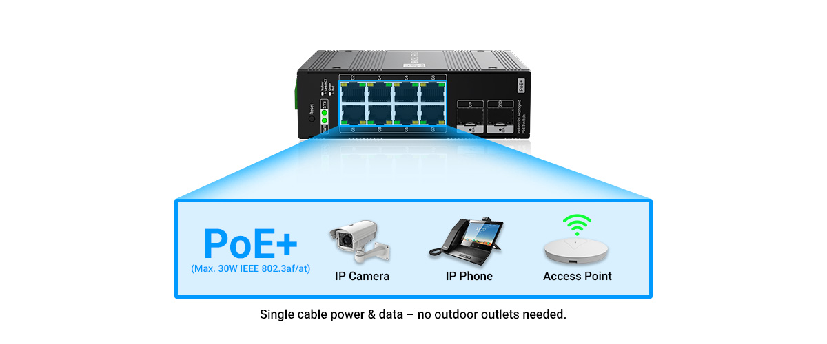 8&times; IEEE 802.3at PoE+ ports (30W port, 240W total) with scheduling