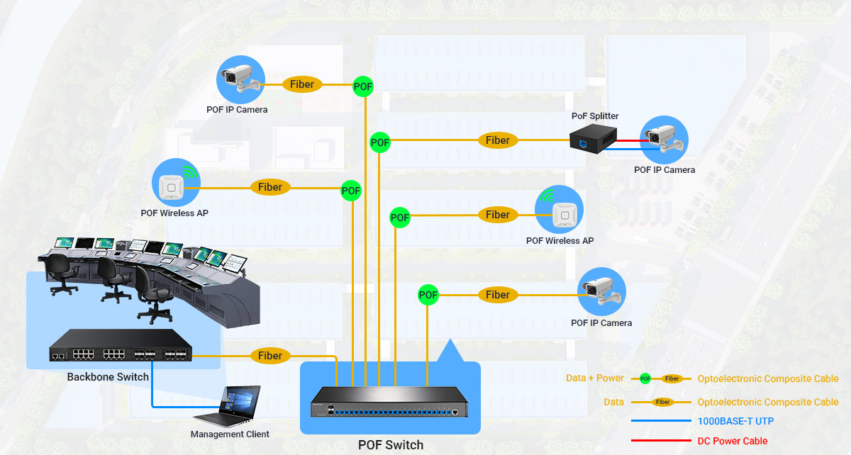 POF Switch Deployment Topology for Long-Range Surveillance 24 Port POF Switch Deployment Topology for Long-Range Surveillance