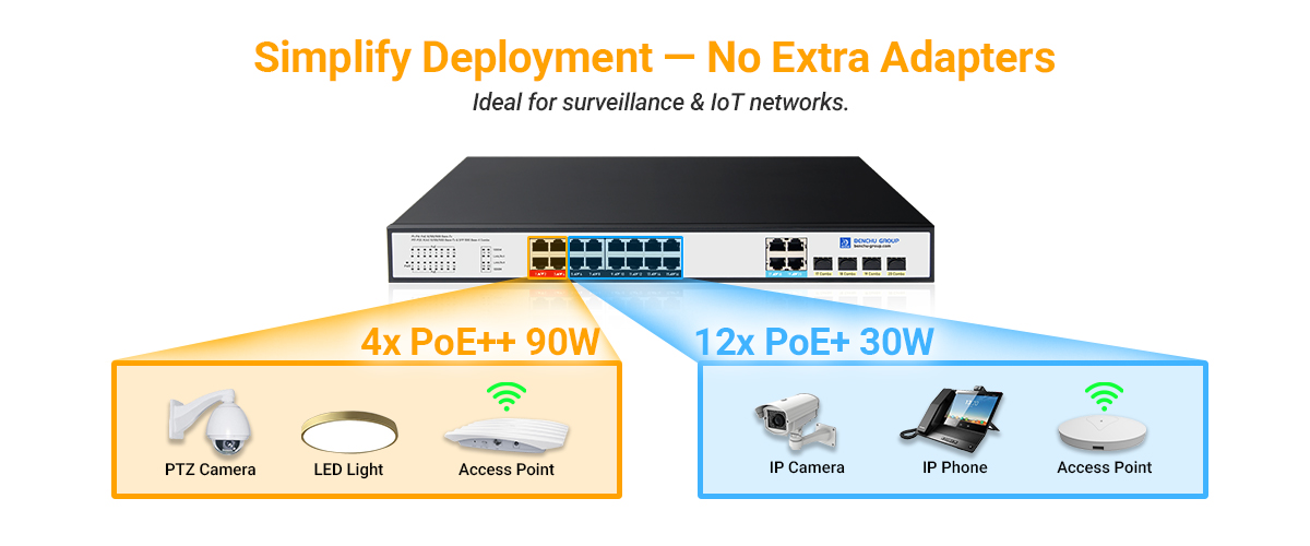 High PoE Power Capacity