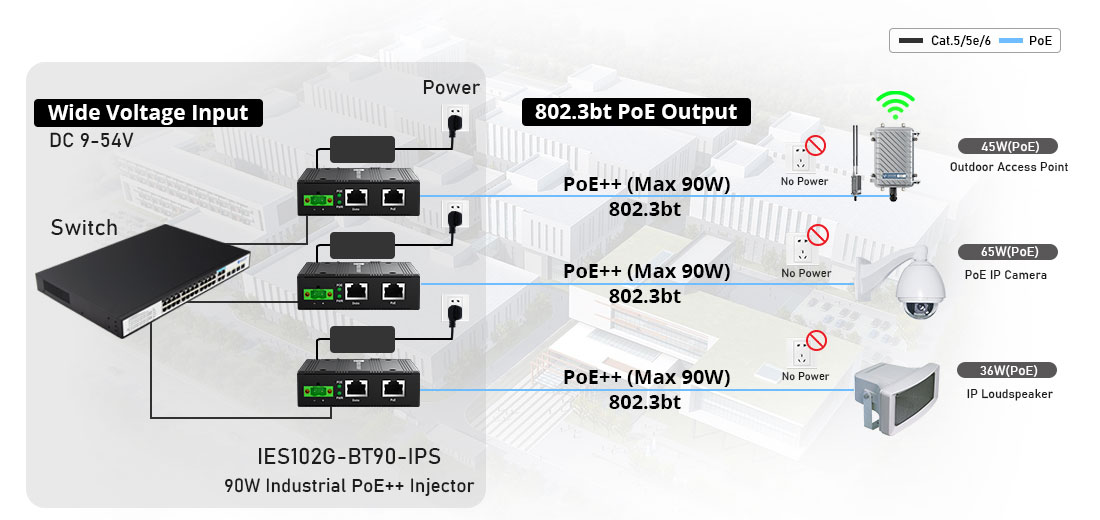 90W Industrial PoE Injector Application Diagram