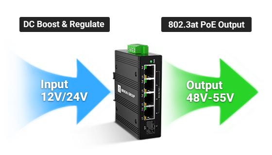 boost-poe-switch-with-sfp-12V&24V-to-48v-Boost 9V-54V to 48V Voltage Booster