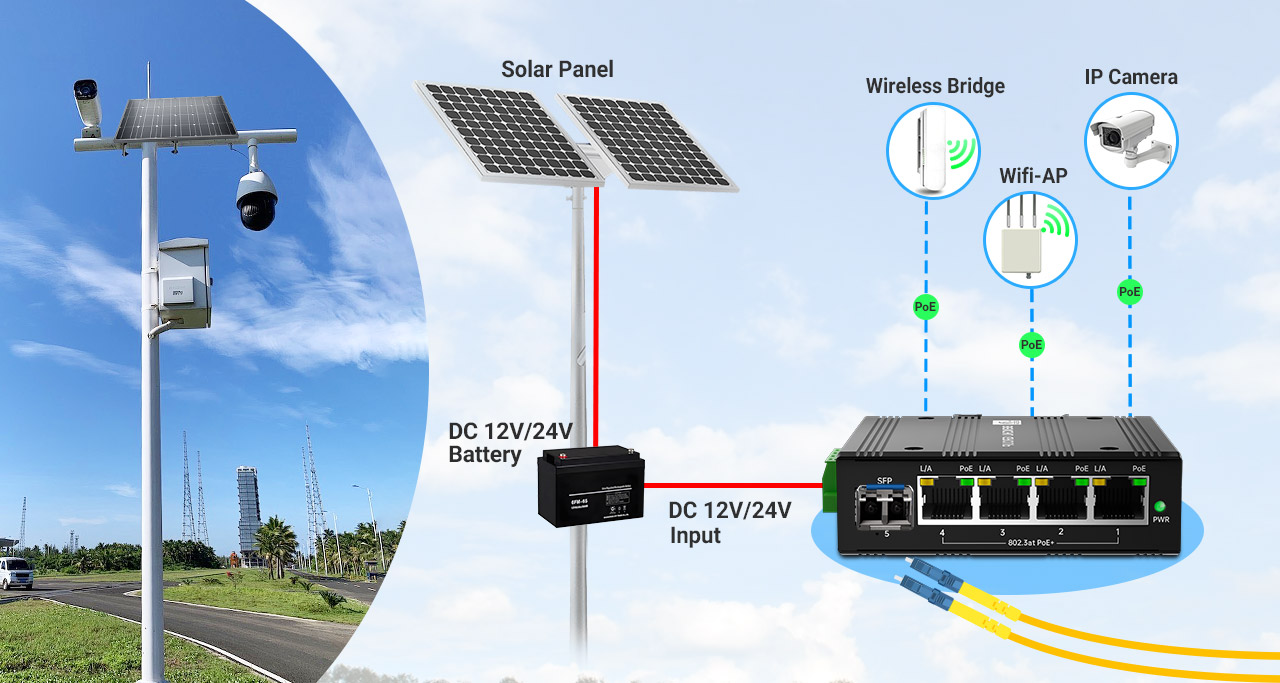 4-Port-Gigabit-PoE-and-1-Port-SFP-Boost-Switch-Long-Distance-Connection-Topology 4-Port Gigabit PoE+ and 1-Port SFP Boost Switch Long Distance Connection Topology