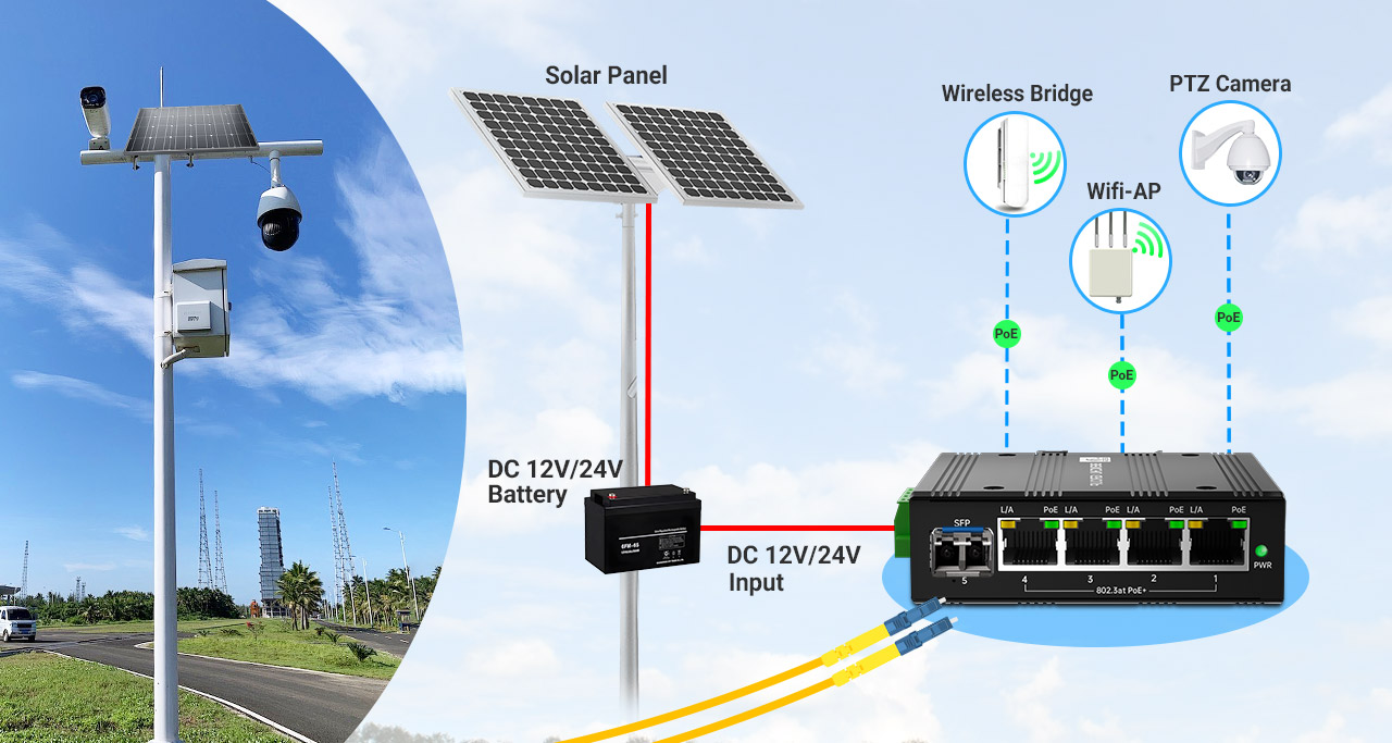 90W-Solar-Powered-Industrial-PoE-Switch-with-SFP-application-topology