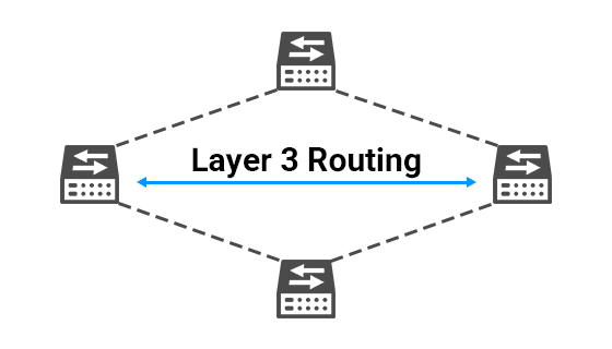 Layer 3 managed core PoF switch, designed for high-performance fiber-powered networks with full L3 routing capabilities including static routing, RIP, OSPF, and VRRP Layer 3 Managed Core PoF Switch