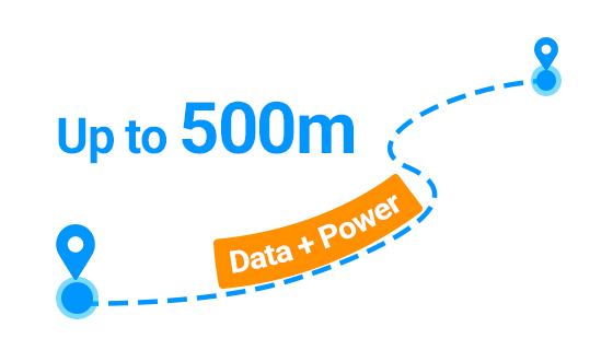 500m Long Distance Remote Optical Powering Illustration showing 500-meter long-distance remote optical powering capability over hybrid fiber cable, enabling PoF systems to deliver both data and electrical power to remote devices up to 500m away without local power sources.