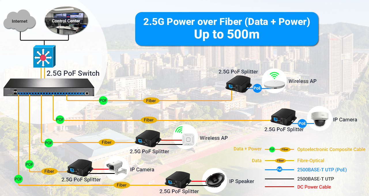 24-Port L3 Managed 2.5G POF Switch – Multi-Gigabit Infrastructure Topology 24-Port Layer 3 Managed 2.5GbE Power over Fiber Switch POF Enterprise Campus Topology Network Diagram