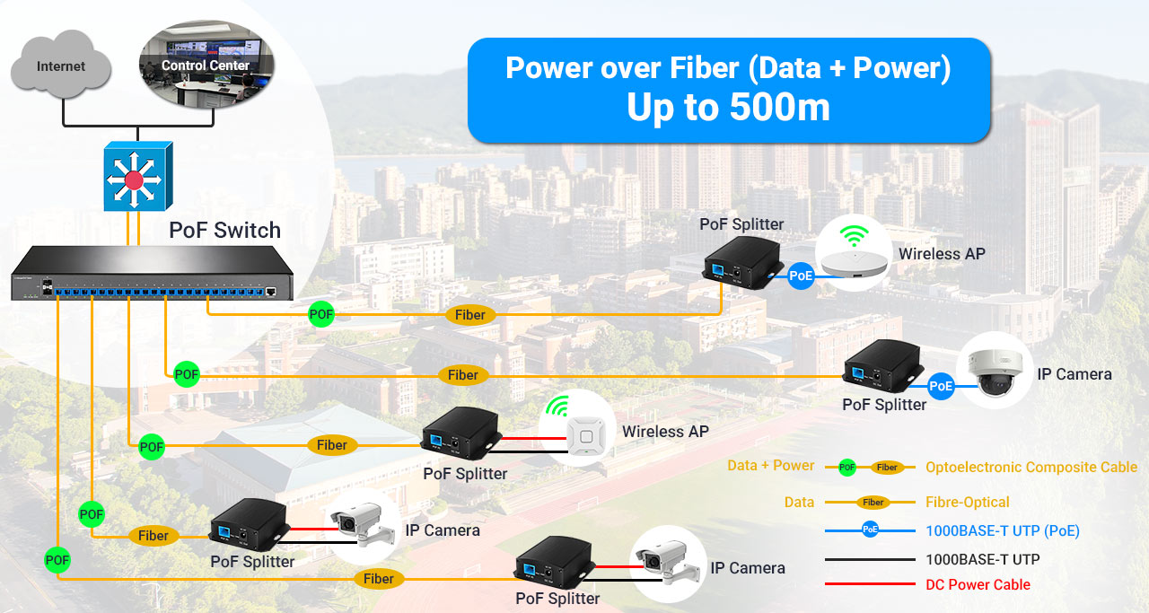24-Port L3 Managed PoF Switch – Campus Network Topology 24-Port Layer 3 Managed Power over Fiber Switch PoF Campus Topology Network Diagram