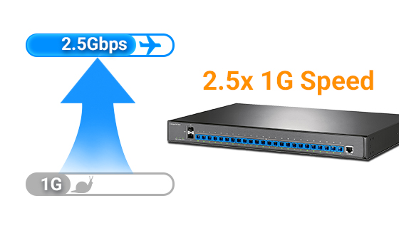 24-Port 2.5G Multi-Gigabit Power over Fiber Interfaces Close-up of twenty-four 2.5G Base-X POF ports on a Layer 3 managed network switch, delivering line-rate 2.5Gbps bandwidth to remote edge devices over hybrid cables.