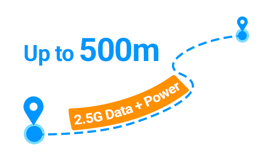 500m Long Distance Unified Data and Power Delivery Illustration Graphic demonstrating 500 meters extended network range bypassing 100m copper limits to feed far-end multi-gigabit access hardware.