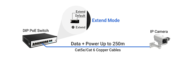 DIP Switch Extend Mode Connection Topology