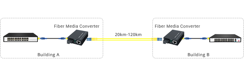 Fiber Media Converter Long-Distance Link Topology