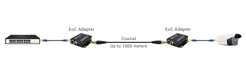Ethernet over Coax Deployment Topology