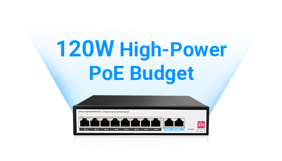 120W Total PoE Power Budget IEEE 802.3af/at Compliant High power 120W internal power supply supporting IEEE 802.3af/at standards with up to 30W output per PoE port.